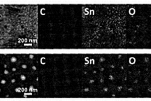 SnO<sub>2</sub>/石墨烯鋰離子電池負(fù)極材料的制備方法