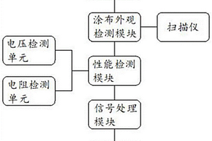 鋰電池生產(chǎn)用的產(chǎn)品檢測(cè)工藝