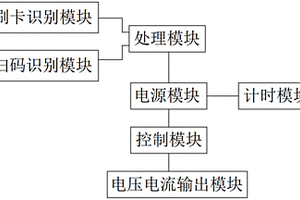 可自動(dòng)適配鉛酸、鋰電、新能源、水電池的充電樁