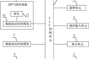 應(yīng)用于鋰電池行業(yè)安全保護(hù)的NMP氣體監(jiān)測(cè)系統(tǒng)