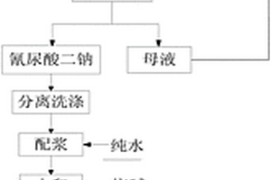 處理金屬鋰生產(chǎn)中產(chǎn)生的氯氣的方法及其應用