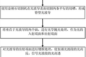 鉺摻雜鈮酸鋰光波導(dǎo)放大器的制備方法