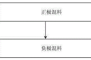 鋰電池加工工藝