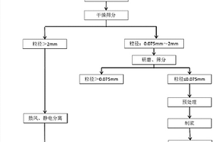 從鋰離子電池回收有價(jià)金屬的方法