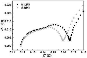 烷基硅基乙酰磺胺及其制備方法和非水電解液和鋰離子電池