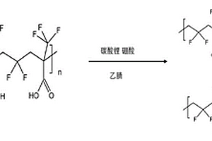 鋰電用P（VDF-co-MAF）基單離子聚合物電解質(zhì)膜制備方法