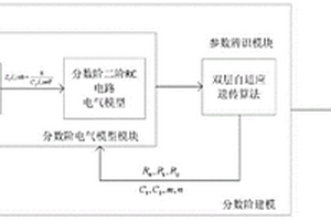 鋰電池狀態(tài)估計(jì)方法及系統(tǒng)