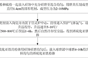 鋰離子電池負(fù)極材料硒硫化亞鐵的制備方法及其應(yīng)用