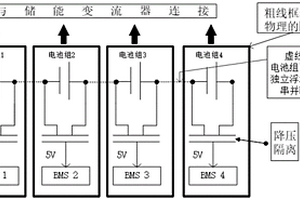 梯次利用動(dòng)力鋰電池儲(chǔ)能系統(tǒng)的測(cè)控系統(tǒng)多級(jí)安全隔離架構(gòu)