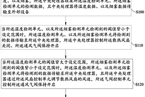 基于通用基站儲能系統(tǒng)鋰電池柜消防排煙裝置及方法