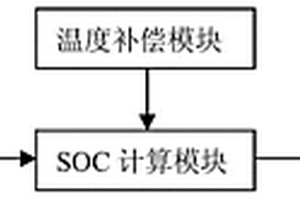 磷酸鐵鋰電池SOC估算系統(tǒng)