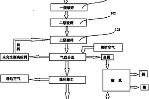 廢舊鋰離子電池負(fù)極材料的回收方法