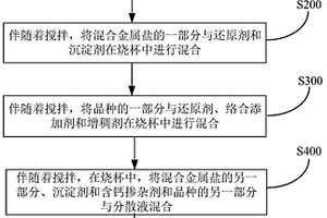 鈣摻雜富鋰碳酸鹽前驅體及其制備方法和應用