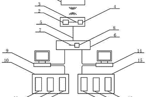 鋰電作為供電源的監(jiān)測(cè)并醫(yī)治結(jié)核病的物聯(lián)網(wǎng)