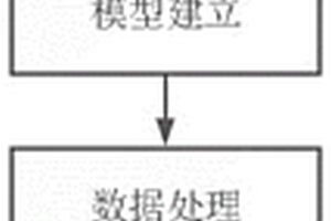 基于溫度校準(zhǔn)和神經(jīng)網(wǎng)絡(luò)的鋰電池組容量估計方法