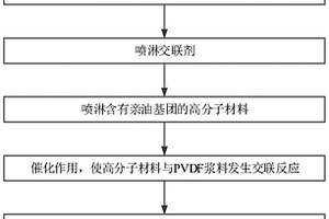 PVDF涂膠隔膜及其制備方法、PVDF涂膠層、鋰電池