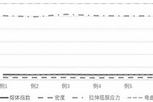 適用于鋰電池隔膜的聚丙烯專用料及其制備方法