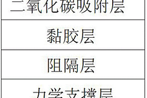 鋰電池軟包裝用氣體吸附型內(nèi)層共擠膜及其制備方法