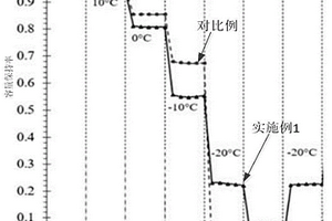 用于超低溫環(huán)境下鋰離子電池本體及其制備方法