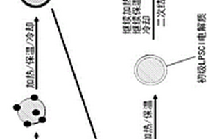 具有核殼結構的正極活性材料及其制備方法以及包含它的全固態(tài)鋰電池