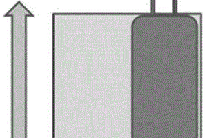 縮短聚合物鋰離子電池陳化時(shí)間的方法