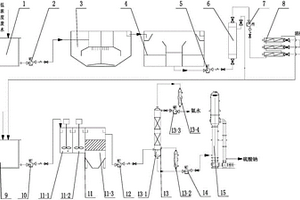 磷酸鐵鋰生產(chǎn)廢水制備氨水和硫酸鈉的系統(tǒng)