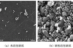 利用微生物燃料電池浸出鈷酸鋰的方法