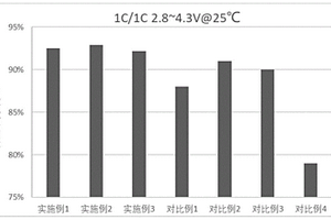 兼顧常溫循環(huán)和低溫特性的非水電解液及鋰離子電池