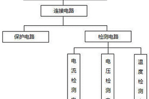 鋰電池組線路板保護(hù)板