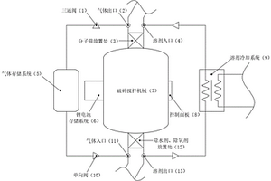 不放電破碎鋰電池回收電解質(zhì)的處理方法