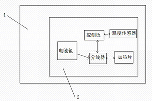 可機洗的鋰電池加熱服