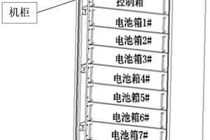 鋰離子基站儲(chǔ)能一體化系統(tǒng)