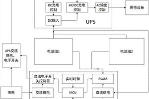 鋰電儲(chǔ)能電池