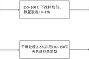 鋰離子電池共混微孔隔膜的制備方法