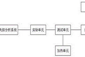 集裝箱式鋰離子電池儲(chǔ)能系統(tǒng)用熱失控特征分析系統(tǒng)