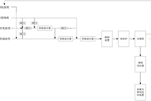 中間相瀝青焦的制備方法、中間相瀝青焦、負(fù)極材料及鋰電池