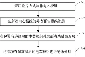 電芯制造方法及鋰離子電池