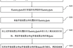 硅碳復合材料及其制備方法、負極材料、負極片和鋰離子電池