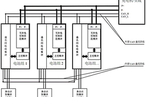 多組鋰電池包并聯(lián)充放電控制系統(tǒng)