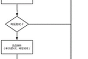 軟包鋰電池泄漏檢測(cè)方法