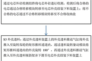 18650鋰電池自動化組裝方法和設(shè)備