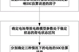 基于觀測(cè)器的鋰電池SOC估算誤差的定量分析方法