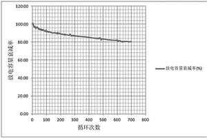 改性的海洋多糖高分子鋰離子電池粘結劑及其制備方法和應用