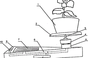 鋰離子電池應用在太陽能光伏植物盆景上的旋轉(zhuǎn)裝置