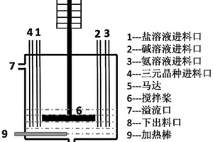 鋰離子電池用三元前驅(qū)體的連續(xù)穩(wěn)定制備方法