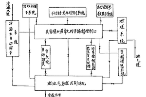 燃油、氣直燃式溴化鋰冷溫水機組控制裝置