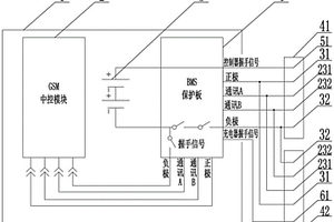 電動車的鋰電池控制系統(tǒng)