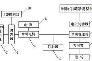 鈦酸鋰電動叉車行走系統(tǒng)