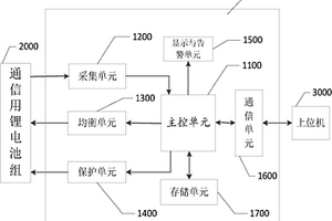 通信用鋰電池管理系統(tǒng)