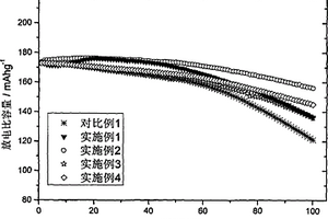 基于相圖設(shè)計(jì)的核殼結(jié)構(gòu)鋰電正極材料及其設(shè)計(jì)方法